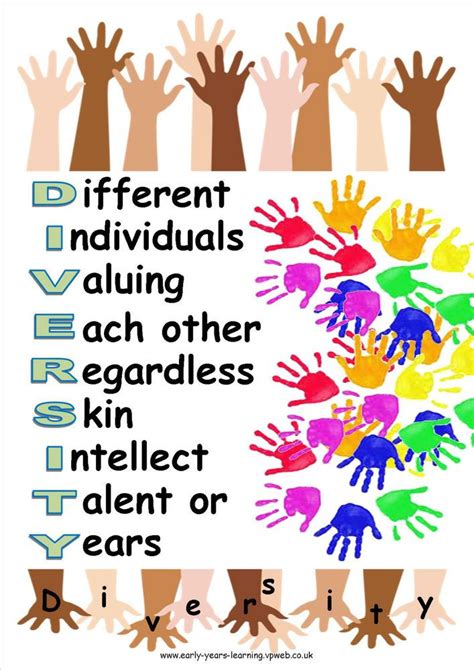 Diversity A4 POSTERS~OFSTED~Nursery~Childminder~School~3 Designs available | eBay | Diversity in ...