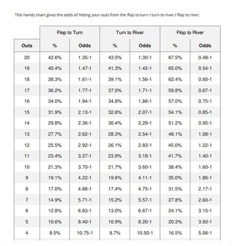 FREE 6+ Sample Holdem Odds Chart Templates in PDF | MS Word