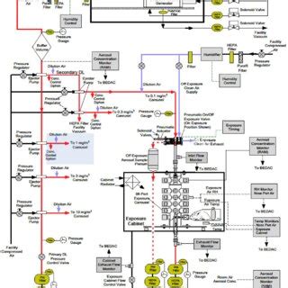 Schematic diagram of the aerosol exposure system. | Download Scientific Diagram