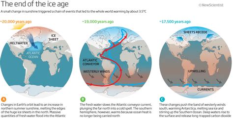 Denmark Strait cataract - Wikipedia