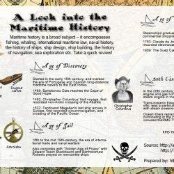 A Look into the Maritime History | Visual.ly | Maritime law, History infographic, Naval history