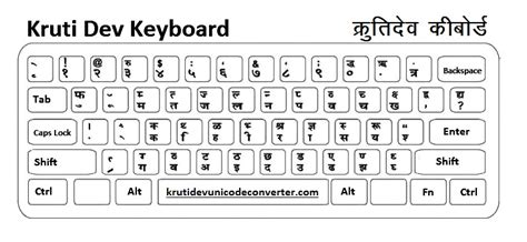 Kruti Dev (Krutidev) Keyboard