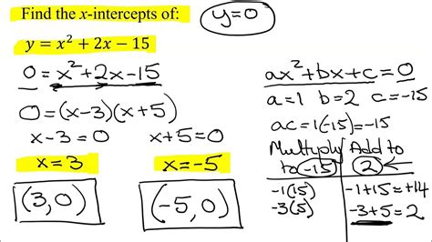 Find the x-intercepts of the Quadratic Function y=x^2+2x-15 - YouTube