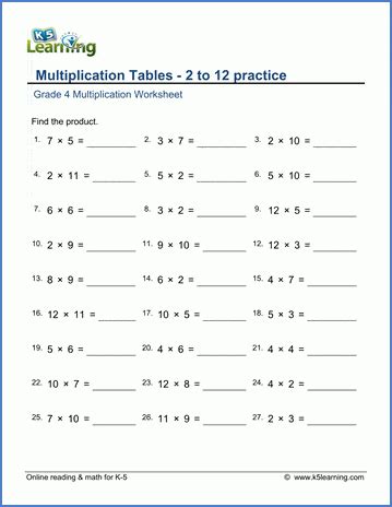 Multiplication Table Worksheet 1 12 | Brokeasshome.com