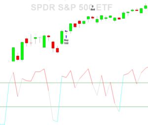 Bullish Kicker Candlestick Pattern - (Trading Strategy and Backtest | Definition & Meaning)