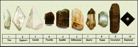 Mohs Scale of Mineral Hardness - The Process of Rocks