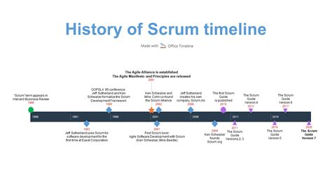 Mastering Scrum. Essential guide for Agile teams