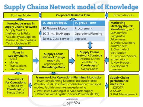 Build a map to inform your Supply Chains Network Design - Learn About Logistics