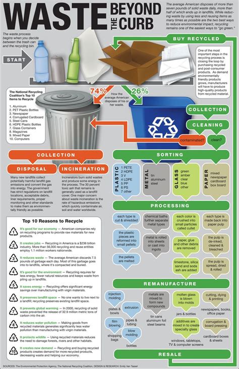 17 Best images about Recycling Tips on Pinterest | Reusable shopping bags, Sustainability and ...