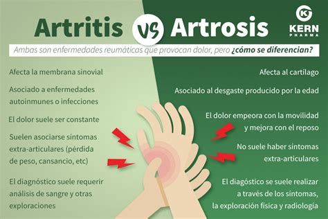 Diferencias entre la artrosis y la artritis – Todos Somos Uno