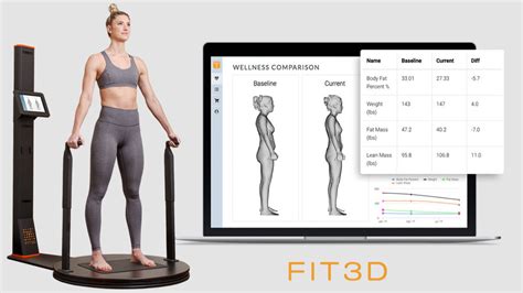 FIT3D Body Scans | Inspire Health