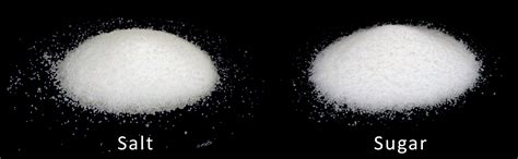 Properties of Solids | Chemistry | Visionlearning