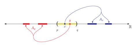 The continuum hypothesis - by Joel David Hamkins