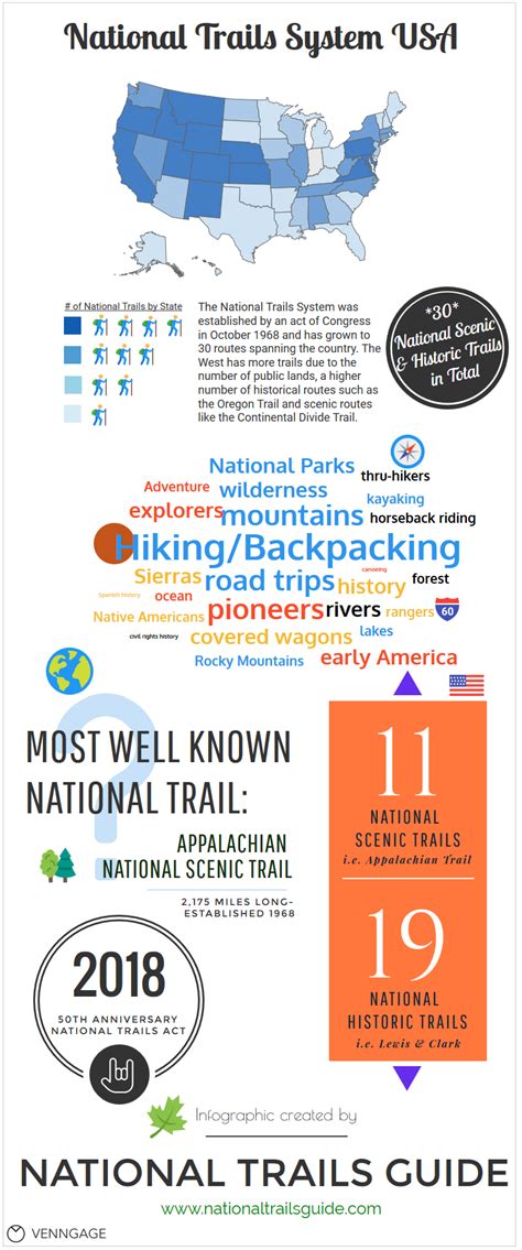 National Trails infographic – National Trails Guide