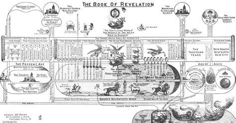 Clarence Larkin Charts