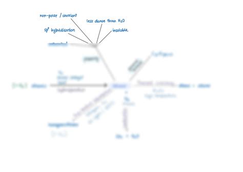 SOLUTION: A levels chemistry alkane properties general formula reactions mind map - Studypool