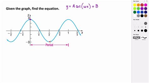 Writing the Equation of Sinusoidal Functions from a Graph - YouTube