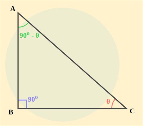 Complementary Angles: Definitions, Types, Properties & Examples