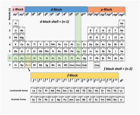 Clip Art Mercury Electron Configuration - N 1 Shell Periodic Table ...