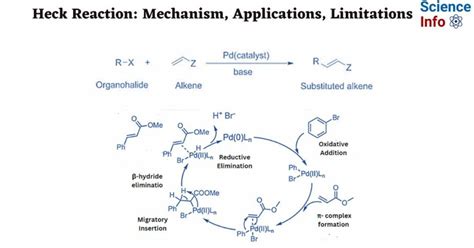 Heck Reaction: Mechanism, Applications, Limitations