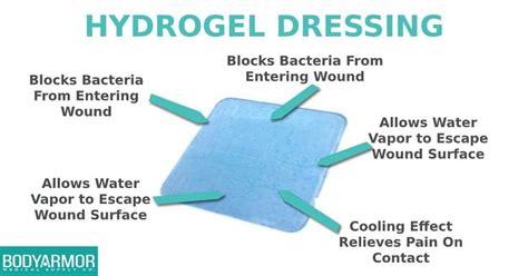 Hydrogel Dressing Benefits 2020 | Wound care nursing, Medical supplies ...