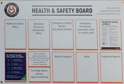 Safety Boards | My Safety First | Required Postings and Procedures