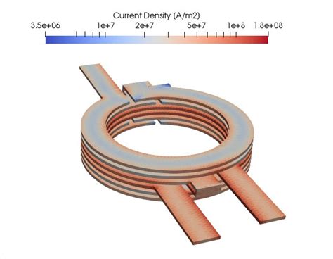 ElmerFEM (solver) – TRAFOLO simulation software