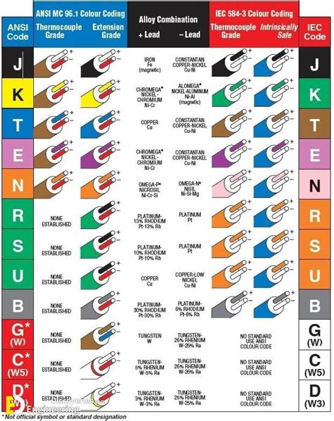 Hvac Common Wire Color