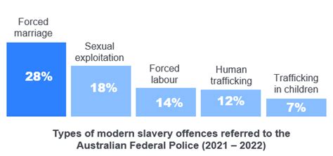 Modern Slavery - Anti Slavery Australia