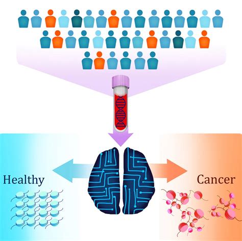 Molecular Pathology – LBI for Applied Diagnostics