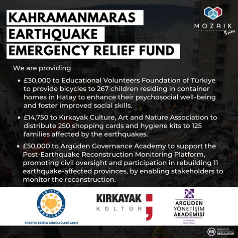 Expanding Our Reach: New Initiatives in Kahramanmaras Earthquake Relief