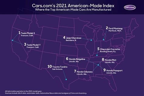 2021 Mustang is Second Most American-Made Vehicle | 2015+ S550 Mustang Forum (GT, EcoBoost ...