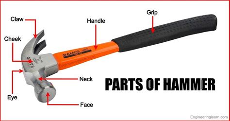 Parts of Hammer - Parts of Hammer Head [Explained with Diagram] - Engineering Learn