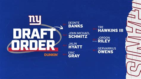 Experts grade New York Giants 2023 NFL Draft class