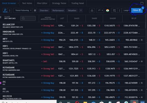 How To Trade from TradingView Screener - MyCoder