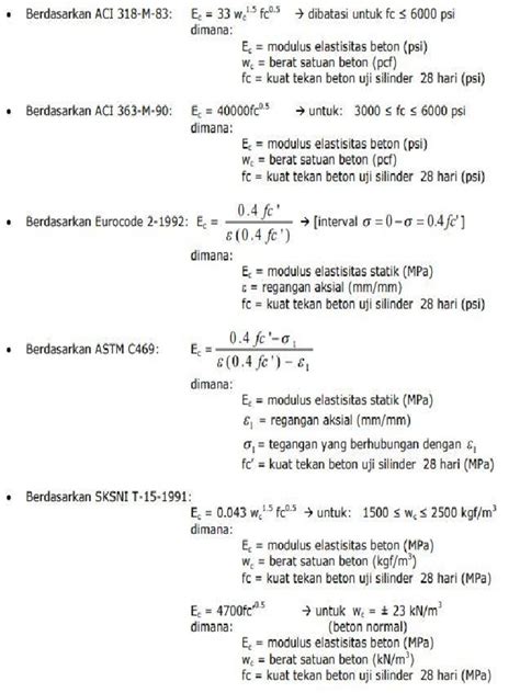 Modulus Elastisitas Beton | PDF