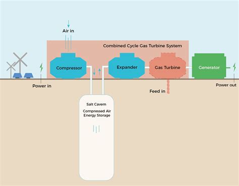 Hydrogen Storage - Storelectric