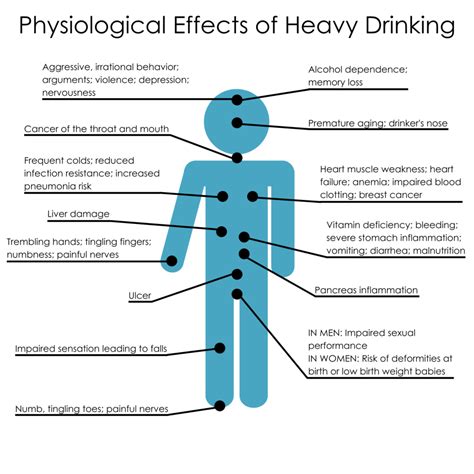 Describe the Negative Effects of Drug Use