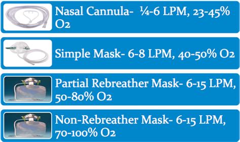 NURS 4705 Week 5 - Methods of Oxygen Delivery and Noninvasive Positive ...