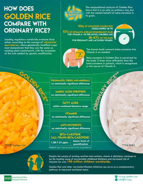 Golden Rice Communication Toolkit | International Rice Research Institute