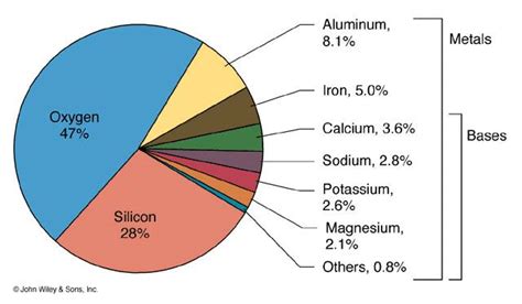 IIT JAM Geology