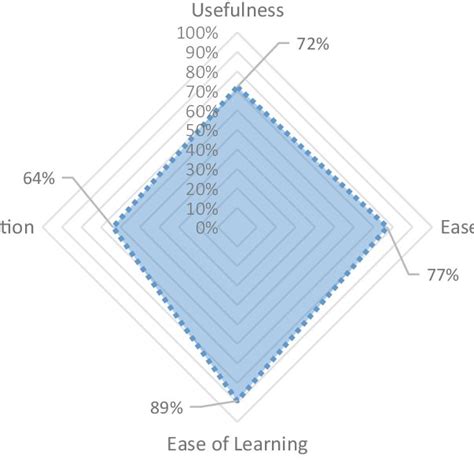 Dyslexia simulation evaluation results | Download Scientific Diagram