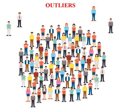 Vladimir Kozlov on LinkedIn: Outliers can significantly impact the application and ...