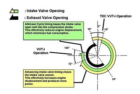 The Atkinson Cycle Internal Combustion Engine: ACE