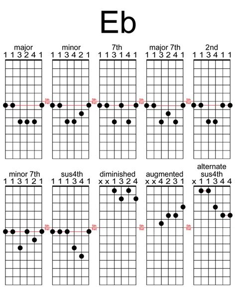 Eb Chords Guitar Easy - Guitar