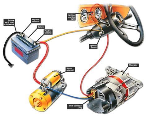 Know Your Car Basics 101: Totally Wasted My Time When The Bloody Car ...