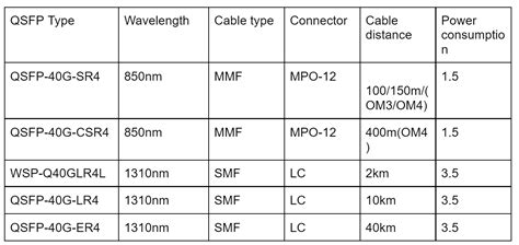 10GBASE-T vs 10GBASE-SR: What are the Differences and How to Choose? | by Steven | Medium