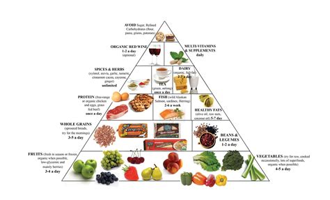 Food Pyramid Recipe – Food Pyramid