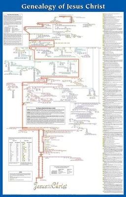 Genealogy Of Jesus Printable Chart