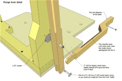 Pantorouter plans